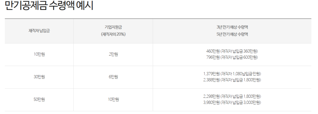만기공제금 수령액 예시