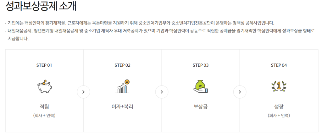 성과보상공제 기업 지원금 구조